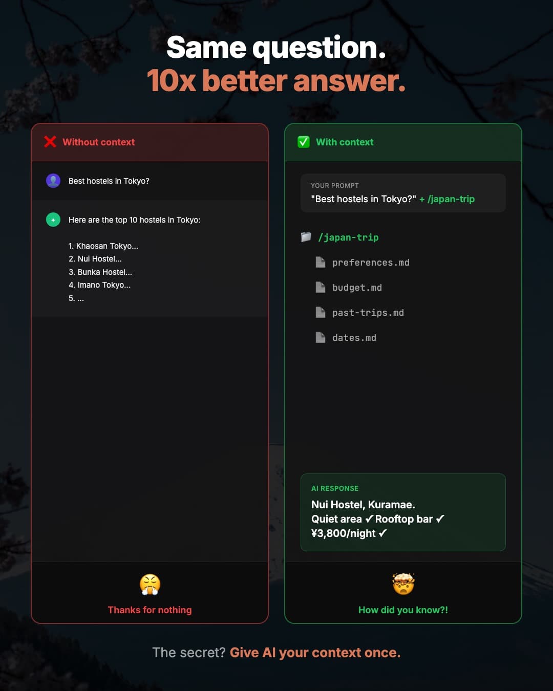 10x Better Context visualization